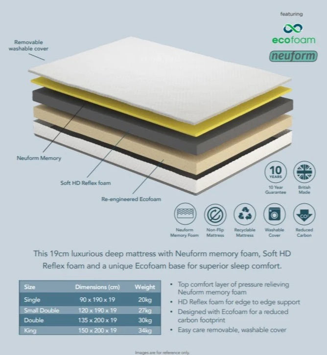 Memory Foam Mattresses