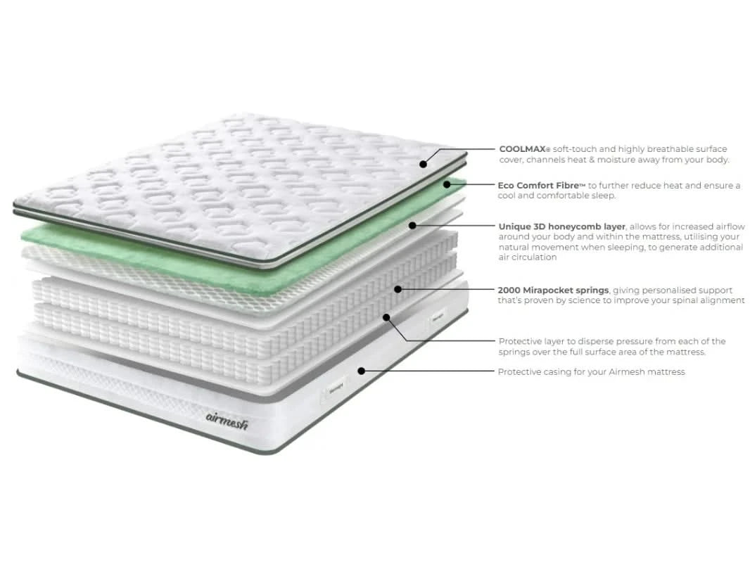 Silentnight Airmesh 2000 Support Mattress