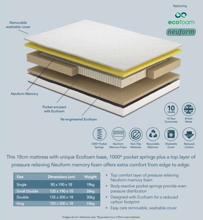 Nest Classic Comfort Pocket Sprung with Memory Mattress