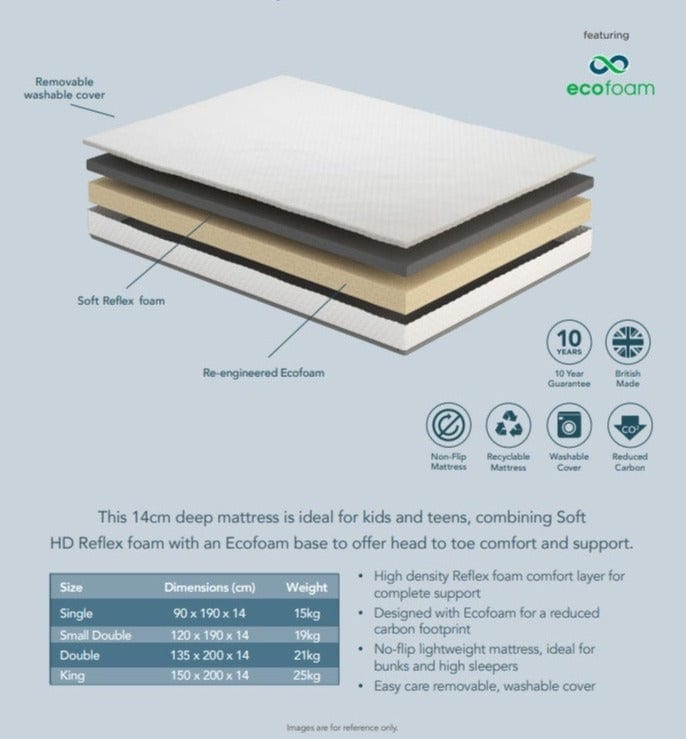 Nest Classic Comfort Eco Foam Mattress