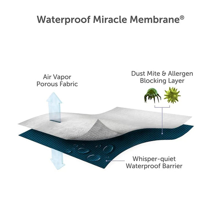Tencel Cool Protect A Bed Mattress Protector
